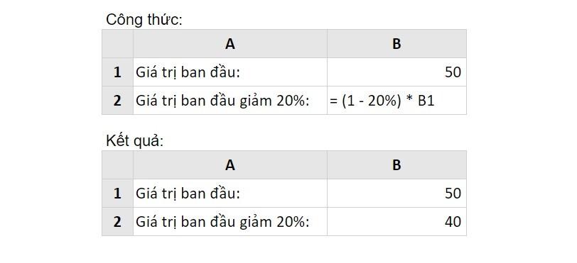 Cách tính tỷ lệ phần trăm tăng hoặc giảm trong Excel